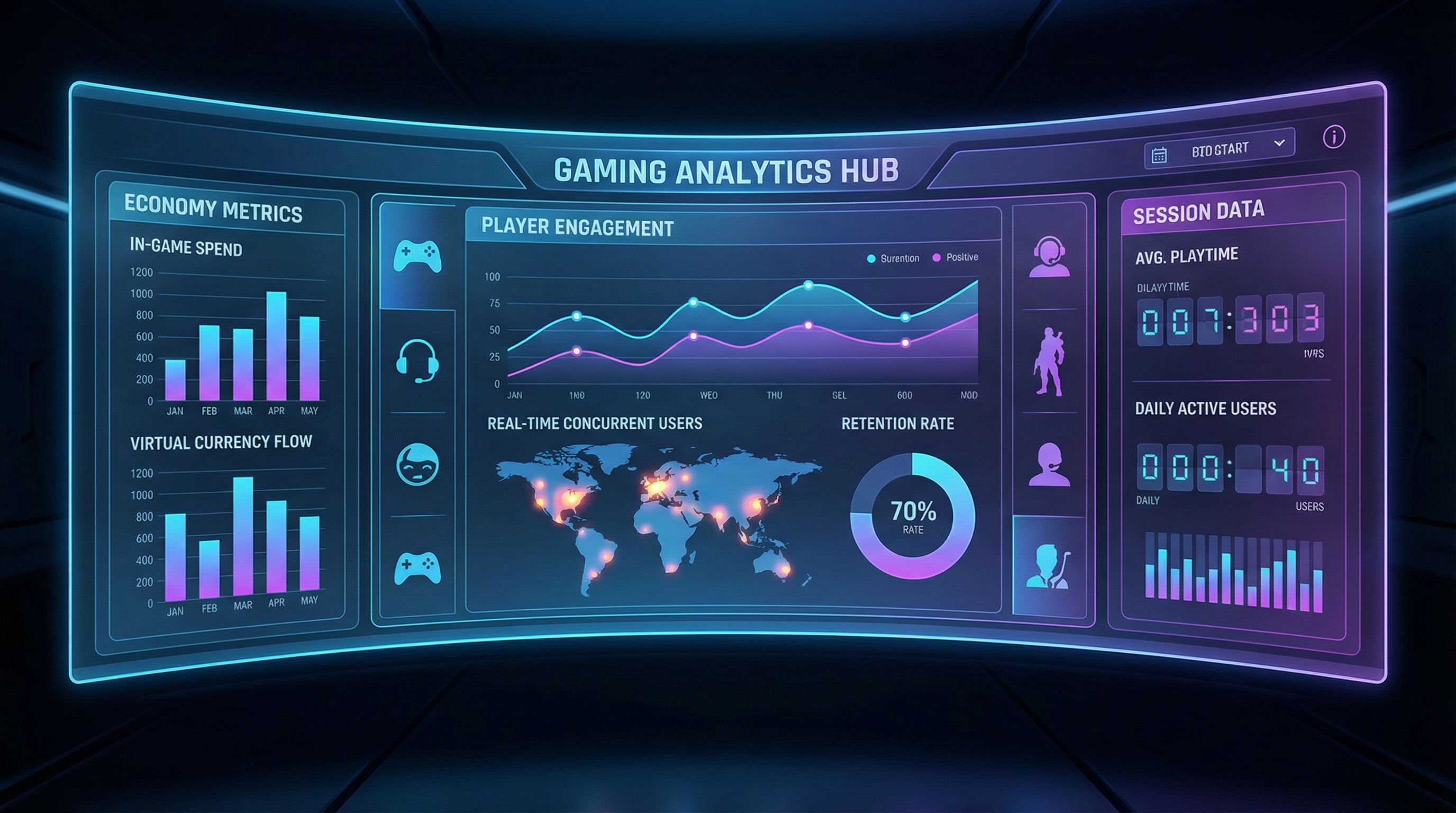 游戏成功衡量标准